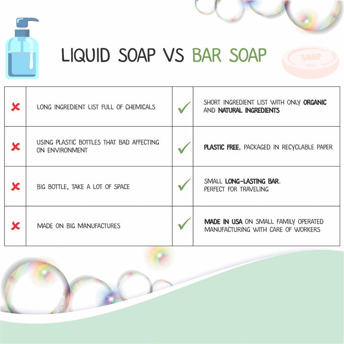 Relaxcation Unscented Baby Soap Bar - 4 Simple Ingredients - ORGANIC Coconut Oil, Olive and Castor Oil, and Moisturizing Cocoa Butter - All Natural Cold Process Soap Bar For Newborn, Baby, Kids