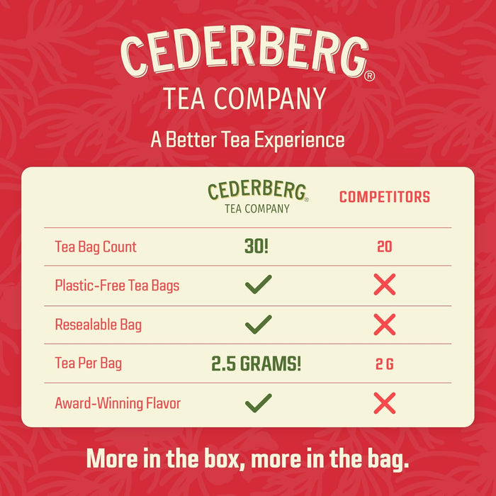 Cederberg Tea Company Organic Herbal Teas Spearmint 100 count & Red Rooibos 30 count Single-Estate Tea Bundle - 130 Tea Bags